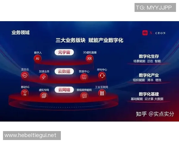 数字化时代下的网络科技创新与未来发展趋势探析 数字化时代下的网络科技创新与未来发展趋势探析