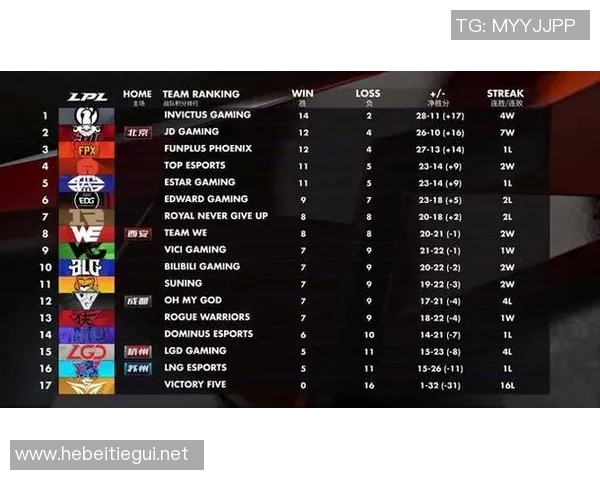 热议英雄联盟V5战队个人能力的显著提升与战术变革分析