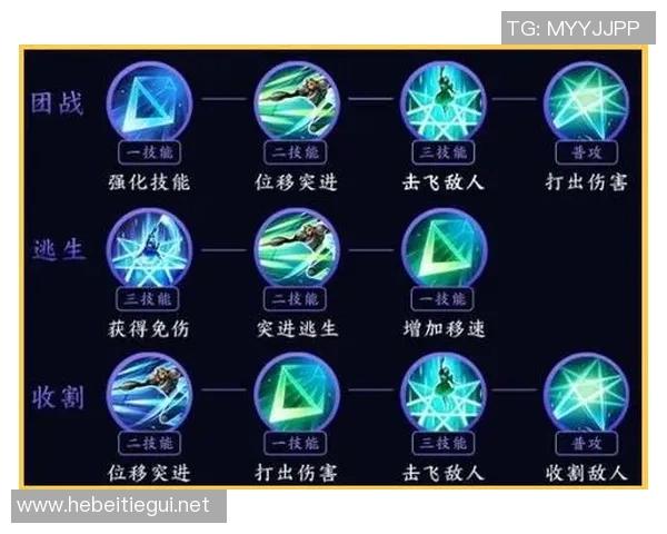 王者荣耀新手必看状态入门指南助你快速上手游戏技巧与策略 王者荣耀新手必看状态入门指南助你快速上手游戏技巧与策略