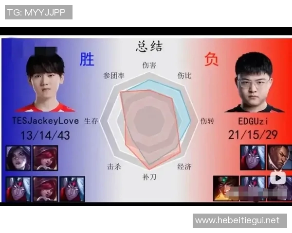 赛后分析:LNG与JDG在比赛中的心理素质对比与影响探讨 赛后分析:LNG与JDG在比赛中的心理素质对比与影响探讨