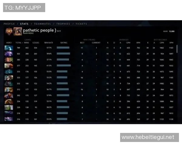 DOTA2速度排名更新BLG战队创下历史新高引发热议