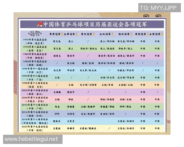 赵军专访：从乒乓球新星到世界冠军的辉煌历程回顾与展望