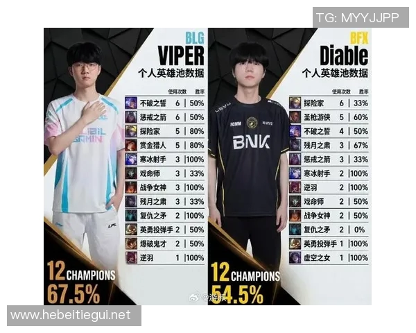 DOTA2个人能力排行榜最新出炉BLG战队选手表现抢眼位居前列